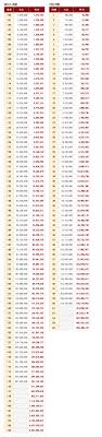 Modify 3rd Job Class Experience Tables Ragnarok 1