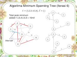 Check spelling or type a new query. Model Jaringan Ppt Download