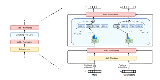 Perhaps it was the unique r. Google S New Switch Transformer Model Achieves 1 6 Trillion Parameters Efficiency Gains