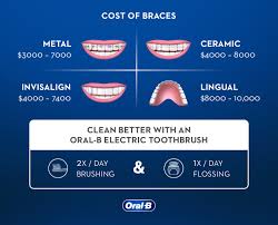 Are Braces Really Worth It Considering The Costs And Discomfort? - Quora