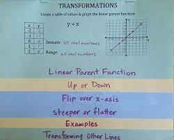 Pin On Math Explorations