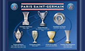 Le championnat de france ligue 1 de football 2014/2015 est la 77ème édition de cette épreuve. Palmares Psg Resultats Et Classements Du Paris Saint Germain