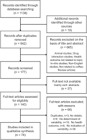 Years are normally divided into two parts; Https Onlinelibrary Wiley Com Doi Pdf 10 1002 Mnfr 201900479