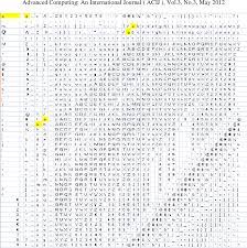 By galih gasendra on 9:01 am in kriptografi , math , science. Pdf Alpha Qwerty Cipher An Extended Vigenere Cipher Semantic Scholar