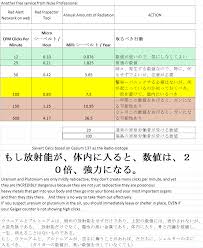 nuke pro geiger counter interpretation simplified