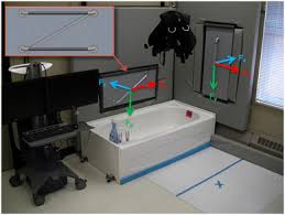Find premium quality medical equipment at low prices at ocelco. Force Applied To A Grab Bar During Bathtub Transfers Sciencedirect