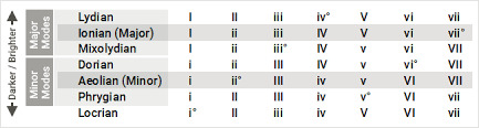 the big chords guide for electronic musicians