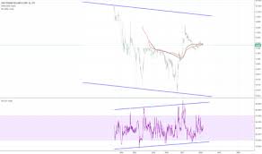 Owcp Stock Price And Chart Otc Owcp Tradingview