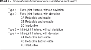 Classifying Radius Fractures With X Ray And Tomography Imaging