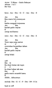 G d/f# e jelaskan padaku isi hatimu am g d seberapa besar kau yakin padaku g d/f#. Kunci Gitar Seventeen Selalu Mengalah