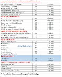 Maybe you would like to learn more about one of these? Biaya Kuliah Universitas Sriwijaya Unsri 2021