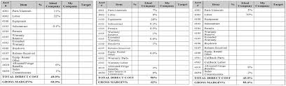 hvac kpis your roadmap to success comfort institute