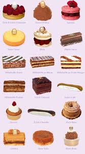 Laduree Maison De Macarons Et Fabricant De Douceurs Depuis 1862 Desserts Delicious Desserts