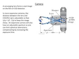 A key performance parameter for the ccd is the maximum s/n achievable by the detector. Aberrations In Optical Components Lenses Mirrors Ppt Download