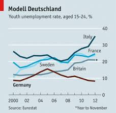 wunderreform germanys labour market