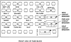 I hope this helps a little, you said the fuse box panel is gone.so how do you know some fuses are missing? 1993 Chevy Fuse Box Diagram Wiring Database Layout Chase Serve Chase Serve Pugliaoff It