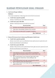 Maybe you would like to learn more about one of these? Soal Essay Mesin Bubut Beserta Jawaban Penggambar
