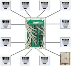 3) for free in pdf. Voip My House How To Quickly Distribute A Voip Phone Line To Your Entire House