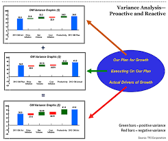 How Bean Counters Can Become Bean Growers Cfo