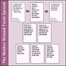 We did not find results for: Tarot Spread Test Drive Benebell Wen S Mother Wound Tarot Reading The Tarot Lady