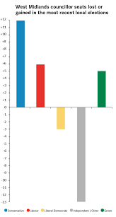 Find us at 49 breck rd, liverpool. What Do The Local Elections Tell Us About The Upcoming Metro Mayor Elections Centre For Cities