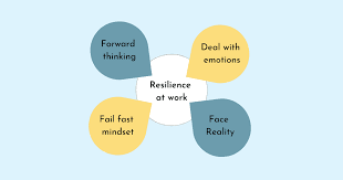 Bounce Back: How to Help Your Team Fail Fast and Be Resilient At Work -  TechTello