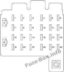 Searching for info concerning 1998 chevy blazer fuse box diagram? Instrument Panel Fuse Box Diagram Chevrolet Suburban 1995 1996 1997 1998 1999 Chevrolet Suburban Fuse Box Chevrolet Tahoe
