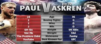 Hall didn't take too kindly to being challenged and charged mcbroom. Jake Paul Triller Fight Club Live Askren Vs Paul Boxing Stream 17 4 21 Odds Fight Cost Reults Highlights