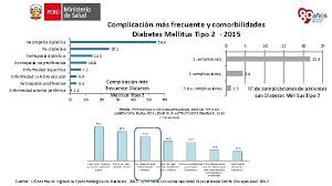 Fenstein en 1970, y que se refiere a dos conceptos: Situacin Logros Perspectivas Estrategia Sanitaria De Prevencin Y