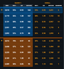 You should see what we're about to do with our overlay app. Rainbow 6 Tracker Scout Your Opponents Mmr And Compare Your Teams An Overwolf App