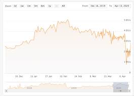 Go to the cash shop and press check cash. Bitcoin Cash Price Prediction After Halving