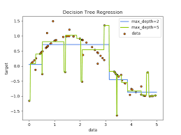 1 10 Decision Trees Scikit Learn 0 22 Documentation