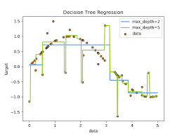 1 10 decision trees scikit learn 0 22 documentation