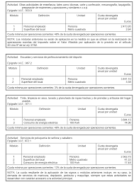 27 din 31 august 2011 privind transporturile rutiere, actualizata 2017 actualizata legea 94/2016 pentru completarea ordonantei guvernului nr. Boe Es Documento Boe A 2013 12455