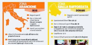 Le regole e cosa si può fare. Da Zona Arancione A Gialla Rinforzata Che Cosa Cambia In Abruzzo Abruzzo Il Centro