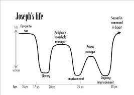 Pin On Bible Related