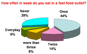 Pie Chart Shamas Blog