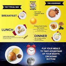 A full 30 days of delicious. What Is The Circadian Rhythm Diet How To Eat With The Sun Eat How To Make Breakfast Eating At Night