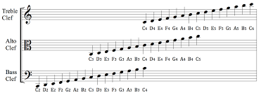 The octave clef is nothing but a modified version of either the treble or the bass clef. Clef Wikipedia