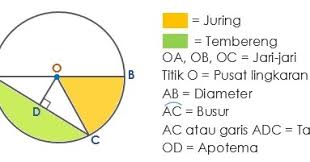We did not find results for: Pengertian Dan Unsur Unsur Lingkaran Lengkap Dengan Penjelasannya Jendela Ilmu