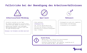 Dennoch gibt es auch wege, trotz eines aufhebungsvertrags arbeitslosengeld zu erhalten. Arbeitslosengeld Und Sperrfrist Beim Aufhebungsvertrag Klugo