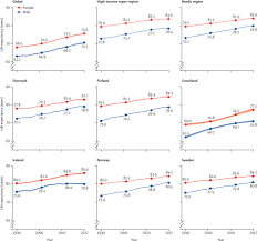 This costs a little more, at $65 per month, but you get 117+ channels, including espn. Life Expectancy And Disease Burden In The Nordic Countries Results From The Global Burden Of Diseases Injuries And Risk Factors Study 2017 The Lancet Public Health