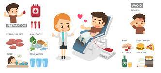Drinking three large glasses of water or juice in the 3 hours before you donate; Before And After Donating Blood What To Eat And Benefits