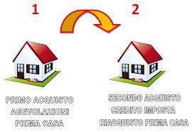 Se in sede del primo acquisto il contribuente ha versato euro 5.000 a titolo di imposta di registro, e in sede di riacquisto l'imposta dovuta è pari ad euro 3.000, il credito di imposta. Credito D Imposta Per Riacquisto Prima Casa Unicommercialista