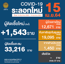 Cpa (thailand) will reopen for normal business operations on friday, april 16, 2021. Oomoawrojnqpcm