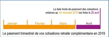 Je ne sais vraiment pas comment faire pour obtenir une attestation de comment obtenir une attestation de paiement de ma retraite complémentaire arrco et agir par mail? Cotisations De Retraite Complementaire Toutes Les Dates De Paiement A Retenir Sur 2019 Legisocial