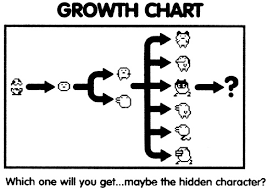 Tamagotchi A Growth Chart