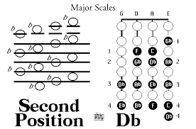 Violin Violin Scale Charts Second Position In 2019