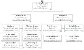 Organisation Charts Template Barrest Info