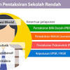 Berikut apa yang kami tahu tentang pelaporan pentaksiran sekolah rendah berdasarkan kenyataan media kpm selepas pengumuman keputusan. 1